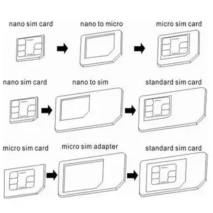 iPhone Nano/ Micro Sim 轉接卡組(3合1含卡針)白色款