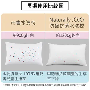 Naturally JOJO 科技防蟎水洗枕 台灣製 水洗枕 枕頭 防螨水洗枕 防螨枕 枕心 枕芯 可水洗