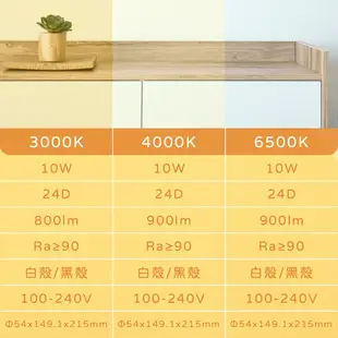 【歐司朗OSRAM】晶享 LED 10W 黃光 自然光 白光 白殼 軌道燈 投射燈 (8.2折)