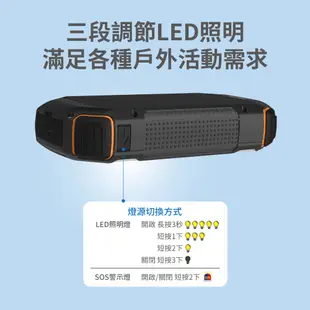 PHILIPS 太陽能軍規 20000mAh行動電源 DLP7726N