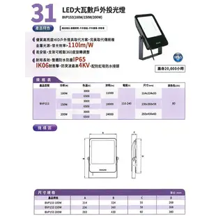 PHILIPS飛利浦 戶外投光燈 BVP152 10W/30W/50W BVP153 100W/150W/200W 投射燈 LED 全電壓 白光/黃光 全電壓 白光/黃光 / 〖永光照明〗PH-BVP15%