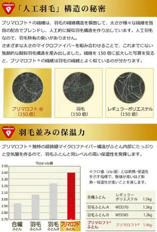 日本 Primaloft Duo 四季用 單人可洗羽絨被 棉被(150×210 cm)