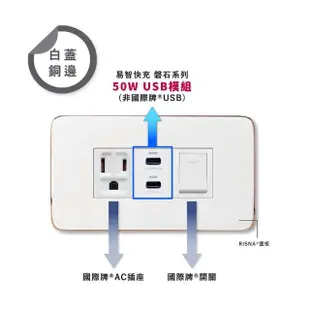 【易智快充】磐石系列-國際牌™ Panasonic™ Risna™ 面板 50W USB快充插座(插座+50W USB+開關)