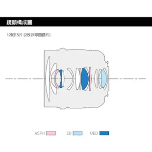 Panasonic LEICA DG SUMMILUX 12mm F1.4 ASPH. 公司貨