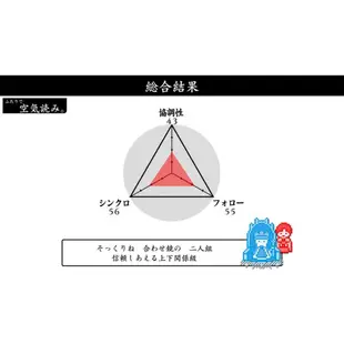 【勁多野】 NS 大家來閱讀空氣 1・2・3＋中文版