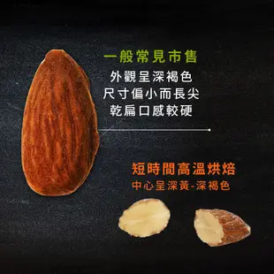 每日優果 原味生杏仁果大包裝580G