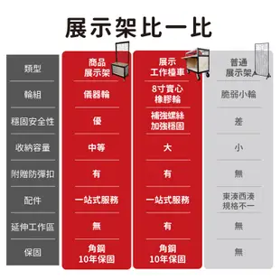 【空間特工】移動攤車【台灣製造】夜市攤車 角鋼攤車 方格網架 特賣花車 工作推車 移動推車 工作台 工作車 貨車 攤販