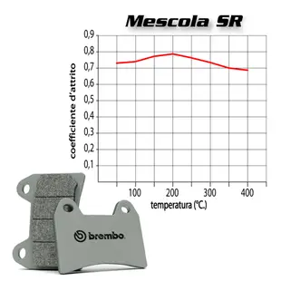 競技來令 BREMBO 07BB15SR 基本 對四卡鉗 專用(GALFER EBC SBS 566RS 參考)