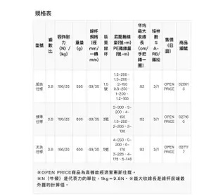 「極度爆釣王」11 SHIMANO Activesurf 遠拋專用紡車式捲線器 不自動出線 遠投捲線器 無煞車遠投捲 遠投/灘釣