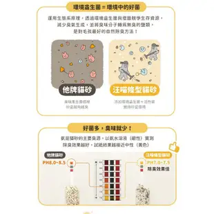 DogCatStar 汪喵星球 益生菌消臭豆腐砂【免運箱裝販售】條型｜米粒型 汪喵豆腐砂 貓砂『WANG』