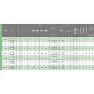 ※免運※ SAMPO 聲寶 6-7 坪 一對一定頻單冷冷氣 AU-PC36／AM-PC36