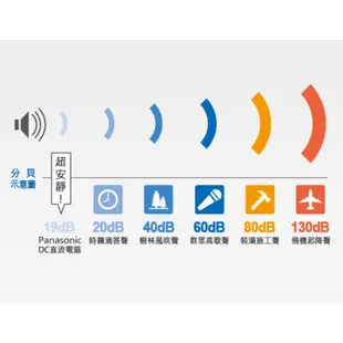 Panasonic國際牌 DC直流電風扇F-H16GND-K (原廠享保固) 省電 奢華型