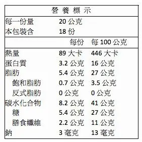 統一生機 果然優綜合堅果 360g罐裝 果然優 葡萄乾 蔓越莓乾 棗片綜合堅果 罐裝