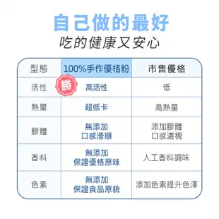 BHK's 100%手作優格粉 (2g/包；15包/袋)【法式優格】