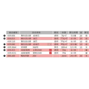 【威利小站】章魚牌 Octopus 439.3664 施敏打硬玻璃膠 366FE 黑 木材、帆布、皮革、紙板、毛氈