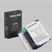 Stock Market Trading Flashcards | 72 Trading Candlestick Flashcards | Financi...
