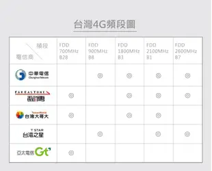 TCL 4G LTE 無線分享路由器-LINKHUB HH42 (加送4G外部天線) (8折)