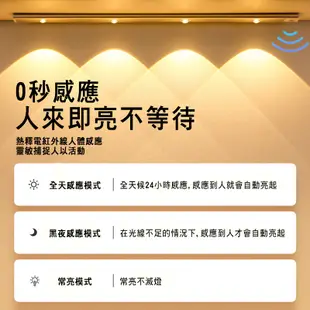 智能LED燈 超薄無線感應燈 磁吸燈 人體 LED 燈條 露營燈 USB充電 LED感應燈 走廊燈 櫥櫃燈 小夜燈