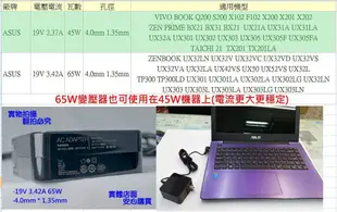 華碩 ASUS 四方型 45W 原裝 變壓器  Zenbook UX21A UX31A UX31LA TAICHI31