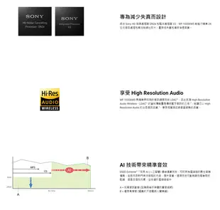 【SONY】WF-1000XM5 旗艦真無線降噪耳機(公司貨) (9.4折)