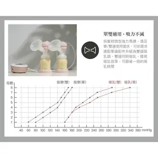 小獅王辛巴 iFeed極美機超靜音電動吸乳器配件組