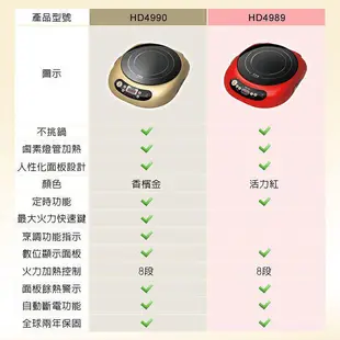  PHILIPS 飛利浦 萬用不挑鍋 黑晶爐/電磁爐 HD4989/HD-4989 另售HD4943/HD4990