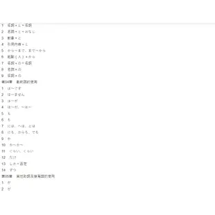 (山田)QR Code朗讀 隨看隨聽 精裝本 新制日檢！絕對合格N1．N2．N3．N4．N5必背比較文法大全（25K+QR Code 線上音檔）/吉松由美,田中陽子,西村惠子,千田晴夫,林勝田,大山和佳子,山田社日檢題庫小組-好優