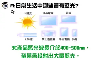 【藍光博士】65吋 抗藍光 液晶螢幕 護目鏡 JN-65PLB (8.1折)