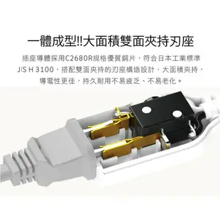 iPlus+ 保護傘 2P中繼型延長線 PU-2012 180度旋轉插頭 台灣製 高耐熱防火 新安規 2孔1對1延長線