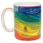Unemployed Philosophers Guild 10cm Geologic Time Coffee/Tea Mug Drinking Cup
