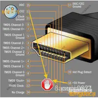 在飛比找蝦皮購物優惠-【精品熱銷】卡巴熊-HDMI 阻斷CEC轉接頭/HDMI2.