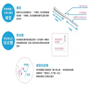 SOFY蘇菲導管式棉條量多加強型25入