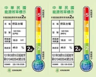 櫻花牌 G6150AS 分離式爐頭不鏽鋼崁入式雙口瓦斯爐 (9.8折)