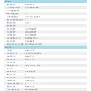 【分期含安裝免運】MAYTAG美泰克 15公斤 DD直驅變頻 PowerWash強力潔淨滾筒式洗衣機 MHW5500FW