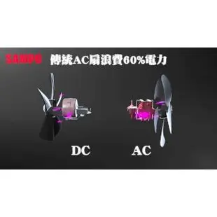 SAMPO聲寶 16吋ECO智能溫控DC節能風扇 SK-ZH16DR