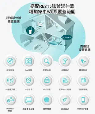 (可詢問客訂)TP-Link RE215 AC750 OneMesh 雙頻無線網路WiFi訊號延伸器/強波器