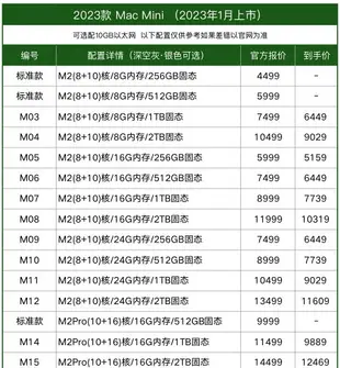 迷你電腦 2023新款 Apple/蘋果 Mac Mini M2 M1芯片小主機迷你臺式電腦定制