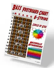5 String Bass Fretboard Poster - Nashville Numbering System, Circle of 5ths, ...