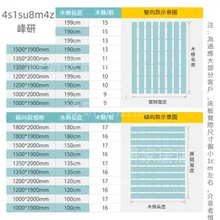 台灣杉木床板1.8x2米木板片實木整墊片加厚排骨架床架子木條加密龍骨木板床板排骨架實木床架低床架床架子可訂製/客製