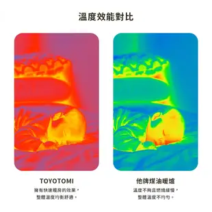 TOYOTOMI RB-25N 傳統對流式彩虹煤油暖爐-白色 公司貨【露營生活好物網】