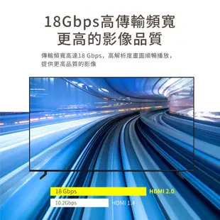 PX大通 特級高速HDMI 2.0傳輸線 1.2米~9米 HD2-1.2MX/2MX/3MX/5MX/7.5MX/9MX