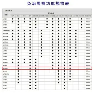 【HCG 和成】AF855 / AF855S 豪華型 免治沖洗馬桶座 44cm / 47cm 110V 不含安裝