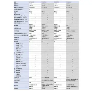 BOSCH 博世 SMV8ZCX00X 8系列 全嵌式 沸石 60cm 洗碗機 110V 1