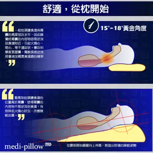 台灣專利製造【睡眠達人irest】墊高睡枕頭，火燒心逆流改善，雙面不同材質設計，胃食道舒緩 (5.8折)