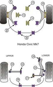 For Honda Civic Mk7 Type R Powerflex Poly Bush Kit