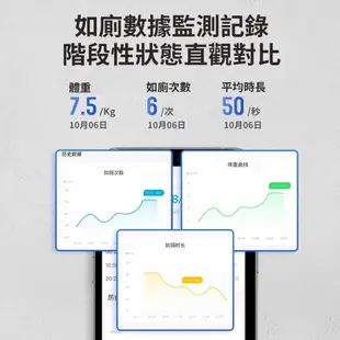 icat 寵喵樂 智能全自動貓砂盆 | 自動貓砂機 自動貓砂盆 貓砂盆 貓廁所 Wifi(附垃圾袋+淨化液)『WANG』