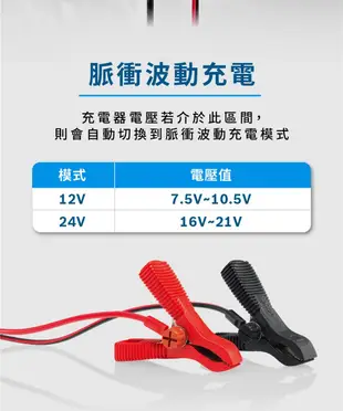 ☆電霸科技☆ 德國博世 BOSCH C7 電池充電器 電瓶充電機 12V 24V 智能切換 脈衝式 去硫化 BAT-C7