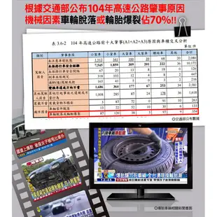 【米其林】PRIMACY 4 PRI4 高性能輪胎_四入組_195/55/16_送安裝+四輪定位(車麗屋)