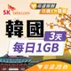 【飛速移動】3天 韓國上網卡｜每日1GB高速流量吃到飽