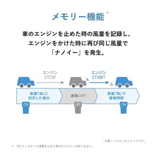 日本製 Panasonic 空氣清淨機 F-GMK01 車用空氣清淨機 奈米水離子空氣清淨機 除臭殺菌 國際牌 日本版